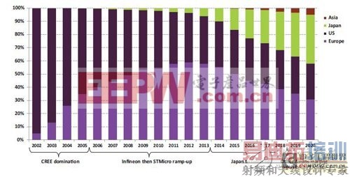 PV�����Ӧ�����£��ƶ�SiC����Ԫ����չ
