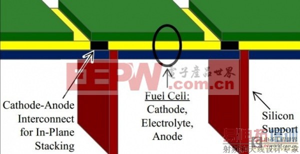 采用丁烷燃料电池的USB移动电源系统
