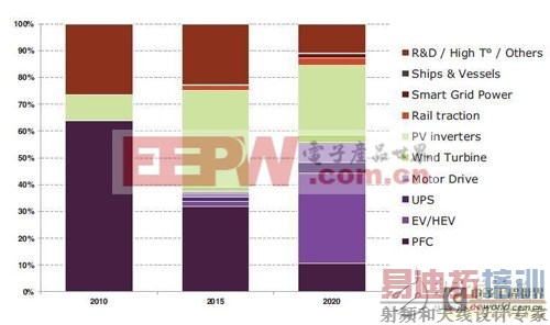 PV�����Ӧ�����£��ƶ�SiC����Ԫ����չ