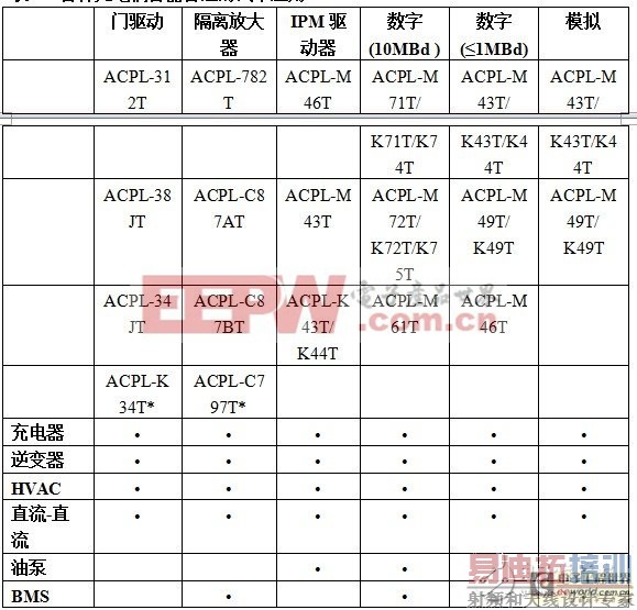 ������ù�����������ߵ�ѹ���Ƶ綯������ӵ����İ�ȫ��