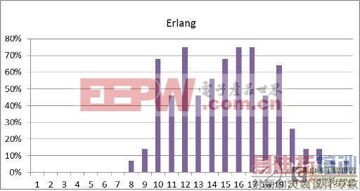 ǳ̸���ͨ�����ϵ�Դ������������ҵ��������