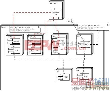 ǳ̸���ͨ�����ϵ�Դ������������ҵ��������