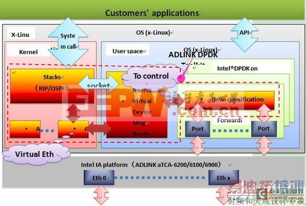 ǳ̸���ͨ�����ϵ�Դ������������ҵ��������