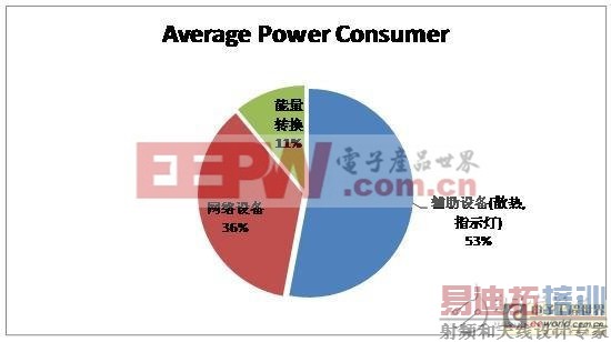 ǳ̸���ͨ�����ϵ�Դ������������ҵ��������