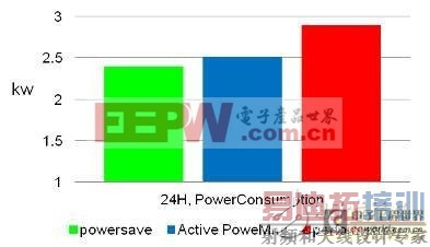 ǳ̸���ͨ�����ϵ�Դ������������ҵ��������