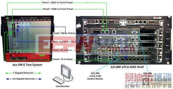 ǳ̸���ͨ�����ϵ�Դ������������ҵ��������