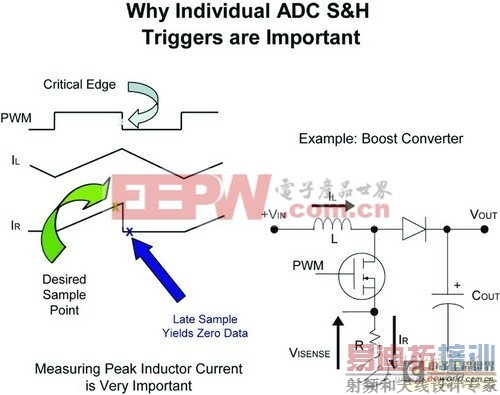 �����ʦ�������ֵ�Դת���ķ�������