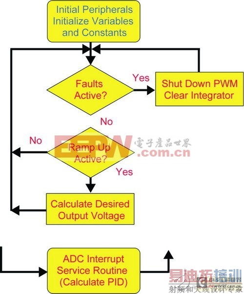 �����ʦ�������ֵ�Դת���ķ�������