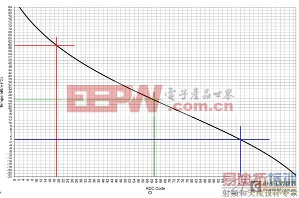 �����ؼ���Ϊ�δ�����������﮵����Ҫ���ʳ������