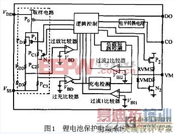 浅谈如何实现锂离子电池保护电路的低功耗设计