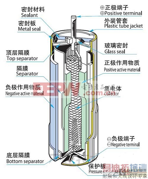 ��������ȵ�أ����ߴ����������Դ��ѡ��