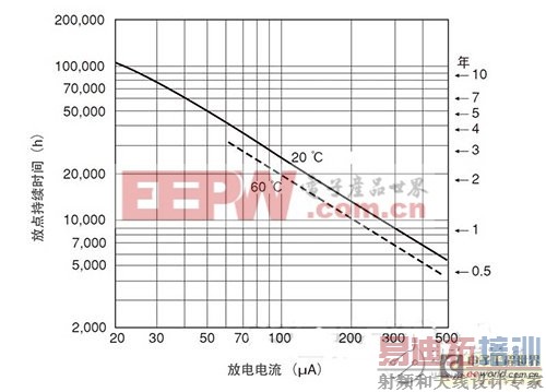 ��������ȵ�أ����ߴ����������Դ��ѡ��