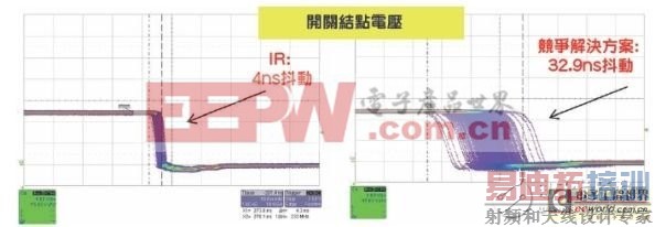 浅谈如何实现高性能且高密度高电流的POL设计