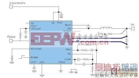 浅谈如何实现高性能且高密度高电流的POL设计