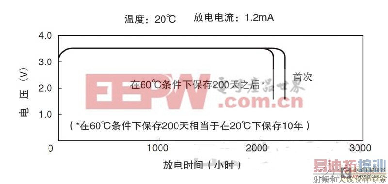 ��������ȵ�أ����ߴ����������Դ��ѡ��