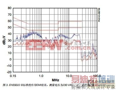 ����PI��˾LNK616PG��5W���������������Ʋο�