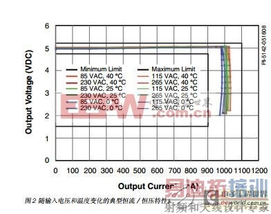 ����PI��˾LNK616PG��5W���������������Ʋο�