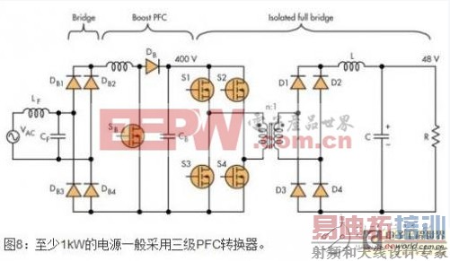 ����ʦ���PFC�ڵ�Դ����е�����