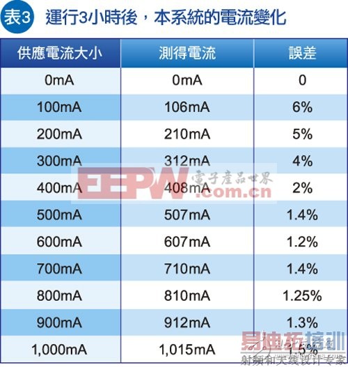 ���RFID/����Ԫ��/�¶ȴ�������MCU����Դ��������