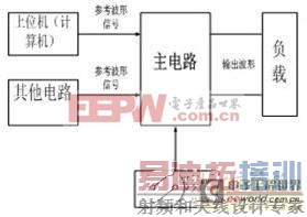 �๦������Դ�����Ҫ������������ṹ������