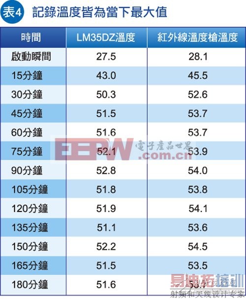 ���RFID/����Ԫ��/�¶ȴ�������MCU����Դ��������