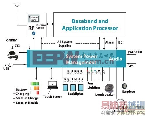 ���������������������һ����PMIC��Ƽ����ɣ�