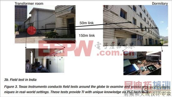 ͨ�� G3 �����Ƚ��ĵ�����ͨ�� (PLC) - II