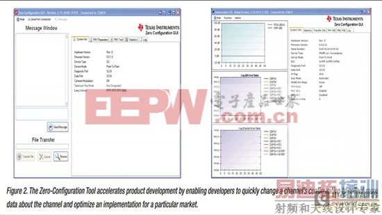 ͨ�� G3 �����Ƚ��ĵ�����ͨ�� (PLC) - II