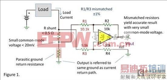 �����������Լ��Ĳ�Ŵ���������ʱ 1% ������Ѿ��㹻��