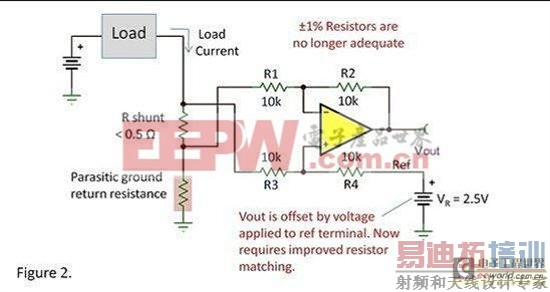 �����������Լ��Ĳ�Ŵ���������ʱ 1% ������Ѿ��㹻��