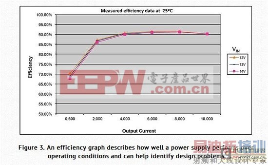 ��Դ���ԣ�Ч�ʲ���