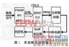 һ�ֻ���ARM ��Ƭ����CPLD���������ת������