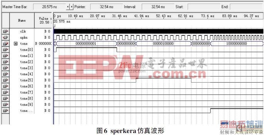 ����FPGA������Ӳ�������·�����ʵ�֣�����