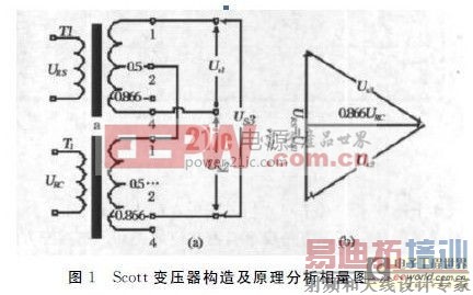 һ�ֻ���ARM ��Ƭ����CPLD���������ת������