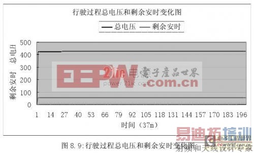 ���͵綯����﮵�ع���ϵͳ���о���ʵ�� �� ϵͳ���Ժ����н��