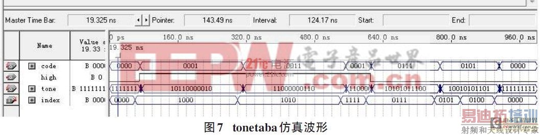 ����FPGA������Ӳ�������·�����ʵ�֣�����