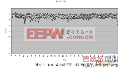 ���͵綯����﮵�ع���ϵͳ���о���ʵ�� �� ϵͳ���Ժ����н��