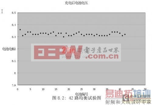 ���͵綯����﮵�ع���ϵͳ���о���ʵ�� �� ϵͳ���Ժ����н��