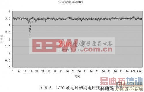 ���͵綯����﮵�ع���ϵͳ���о���ʵ�� �� ϵͳ���Ժ����н��