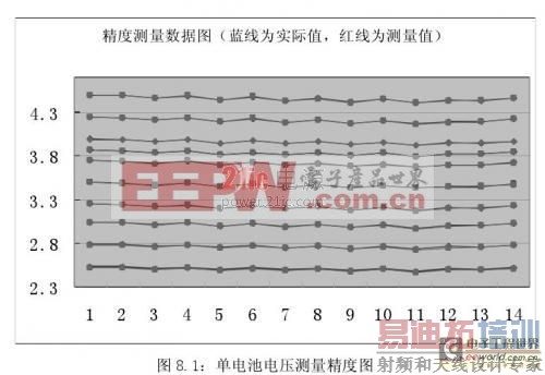 ���͵綯����﮵�ع���ϵͳ���о���ʵ�� �� ϵͳ���Ժ����н��