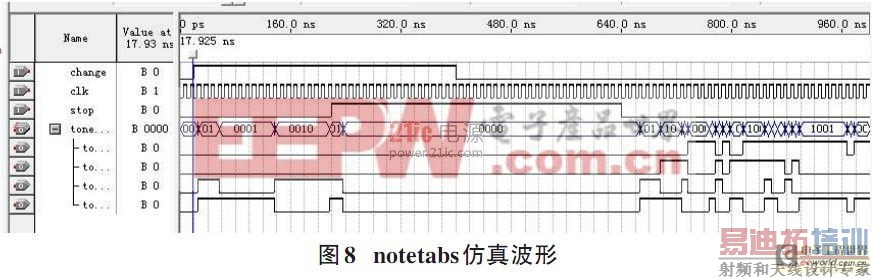 ����FPGA������Ӳ�������·�����ʵ�֣�����