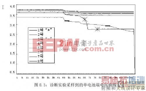 ���͵綯����﮵�ع���ϵͳ���о���ʵ�� �� ϵͳ���Ժ����н��