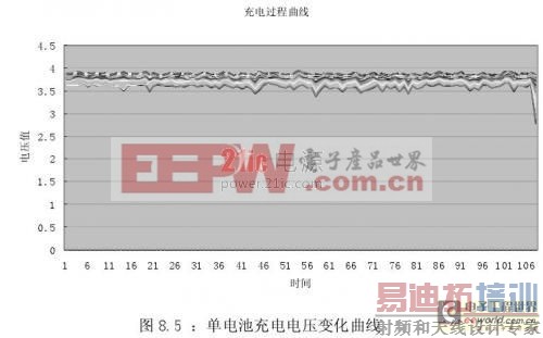 ���͵綯����﮵�ع���ϵͳ���о���ʵ�� �� ϵͳ���Ժ����н��