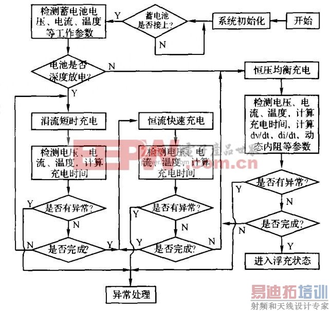 �綯����48V ��20A��h�����س�������о�