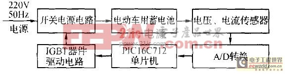 �綯����48V ��20A��h�����س�������о�