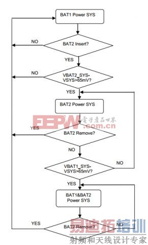 ������롢�γ�ϵͳ��������ͼ