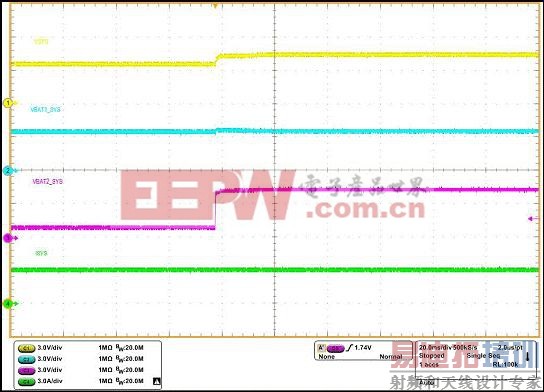 �������ص��������²���