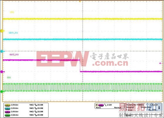 ��̬���ص��������²���