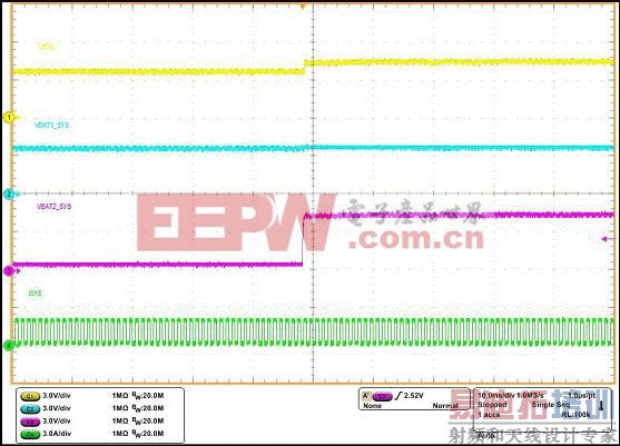 ��̬���ص��������²���