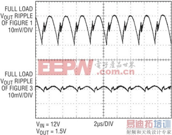 LTC3866 的低输出纹波曲线 (图 3 所示原理图)